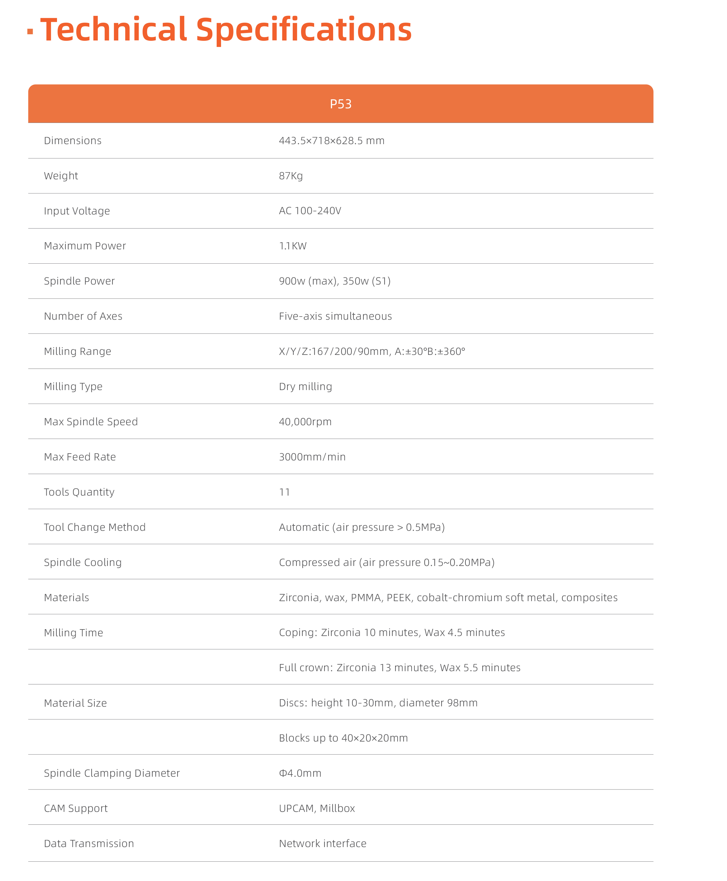P53 Technical Specs